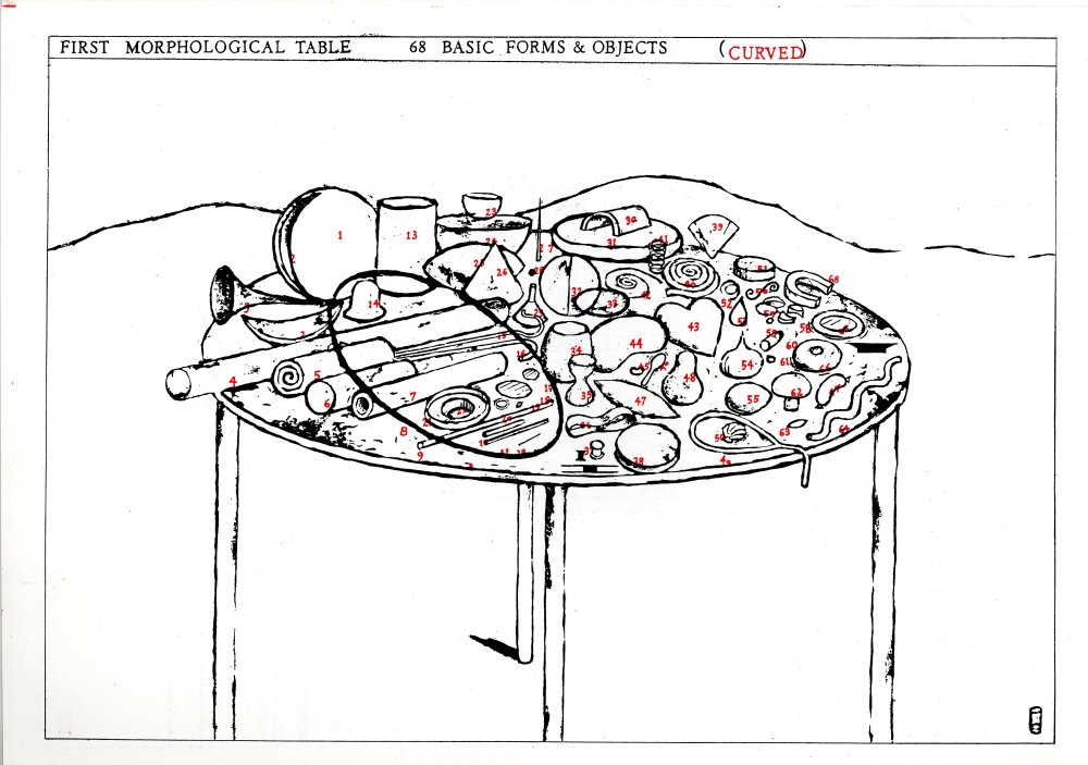 FIRST MONRPHOLOGICAL TABLE　68 BASIC FORMS & OBJECTS　(CURVED)